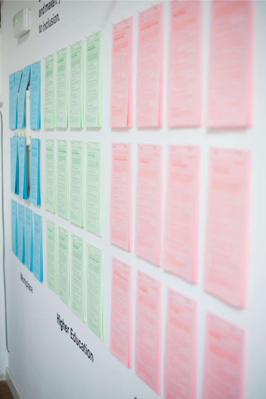 Checklists at the wall